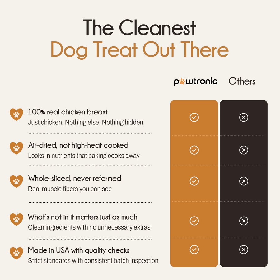 All Natural Chicken Jerky Pouch